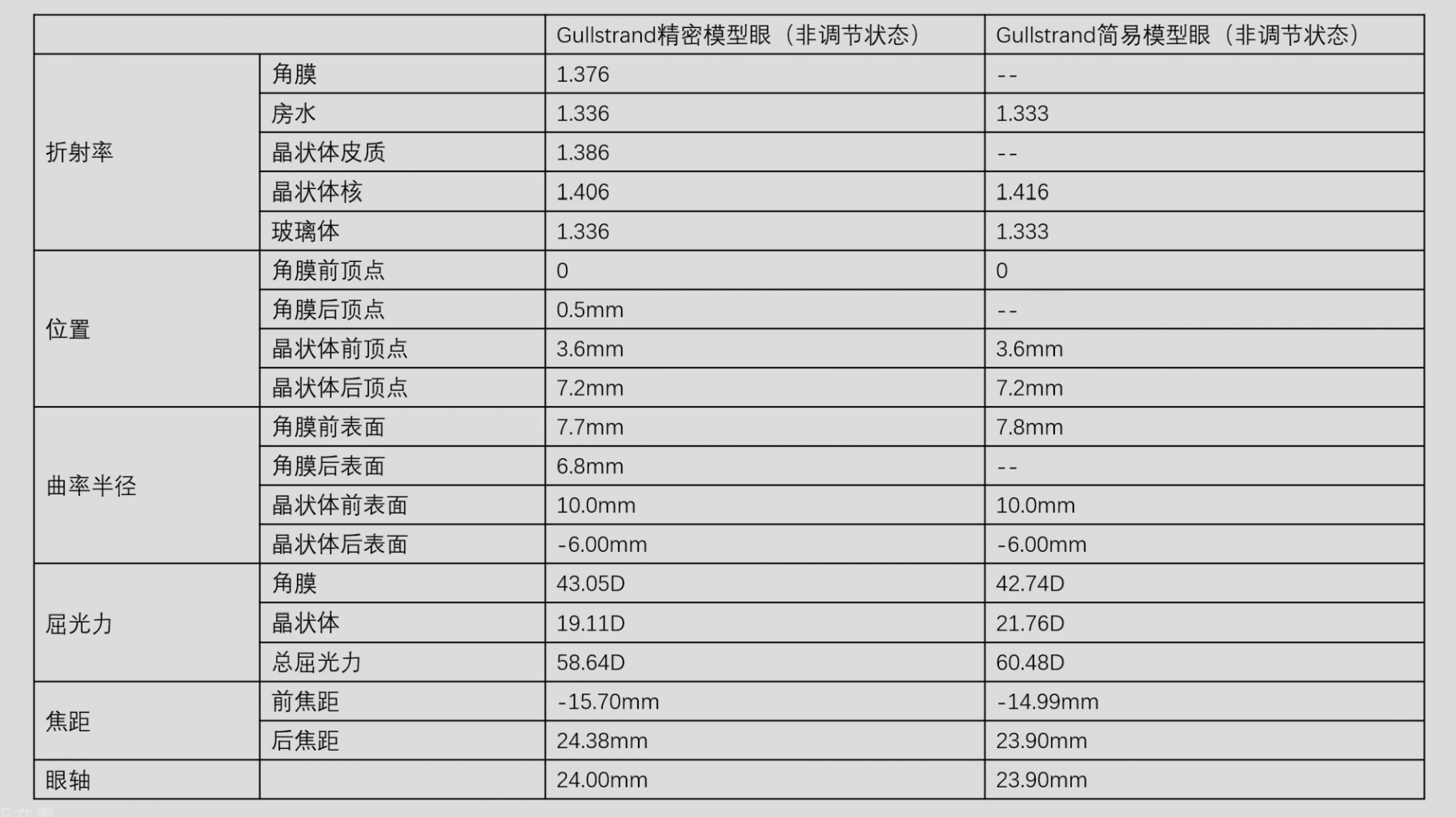 模型眼屈光力.jpg