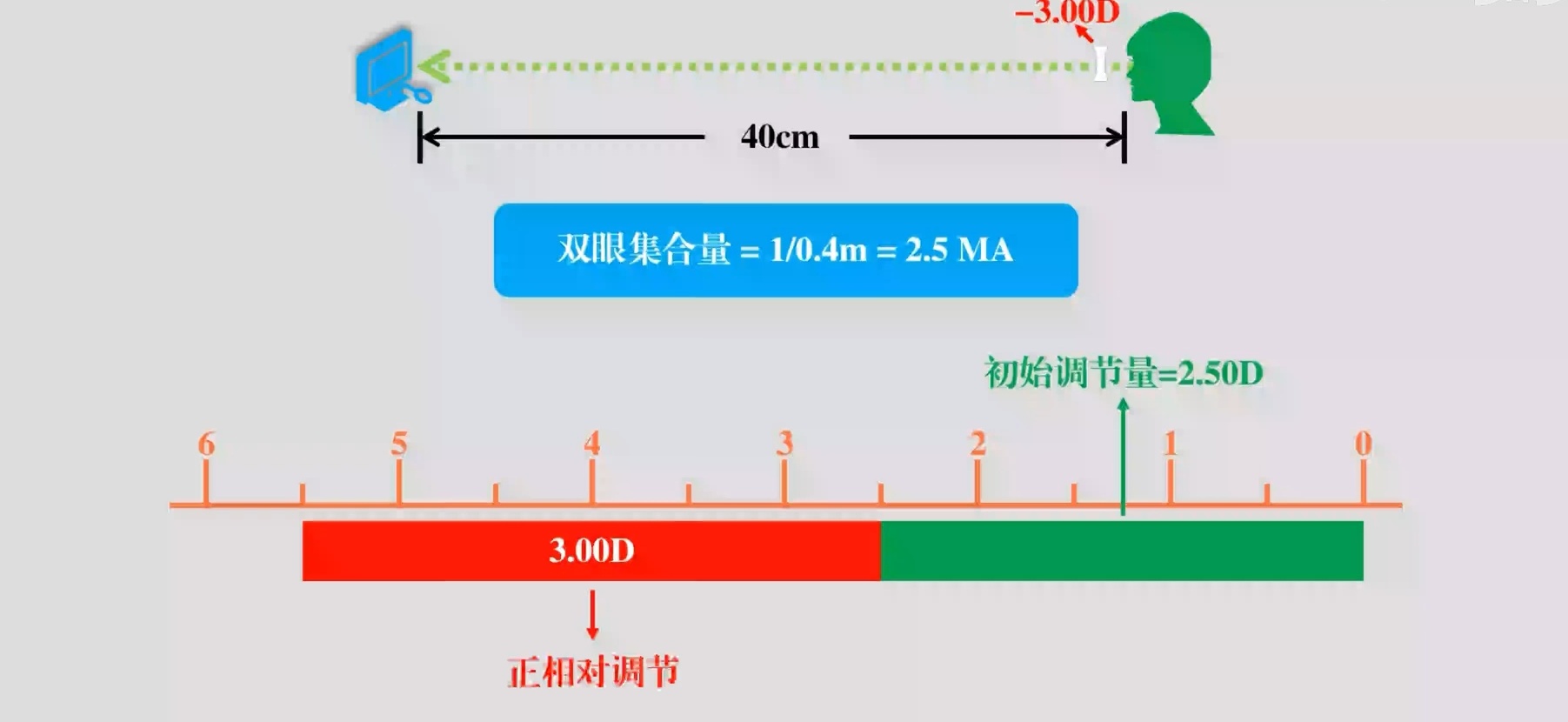 正相调节图解.jpg