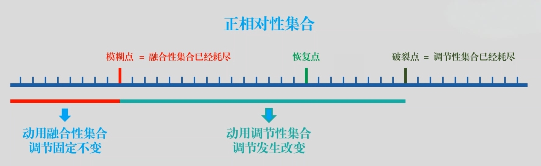 正相调节检查.jpg