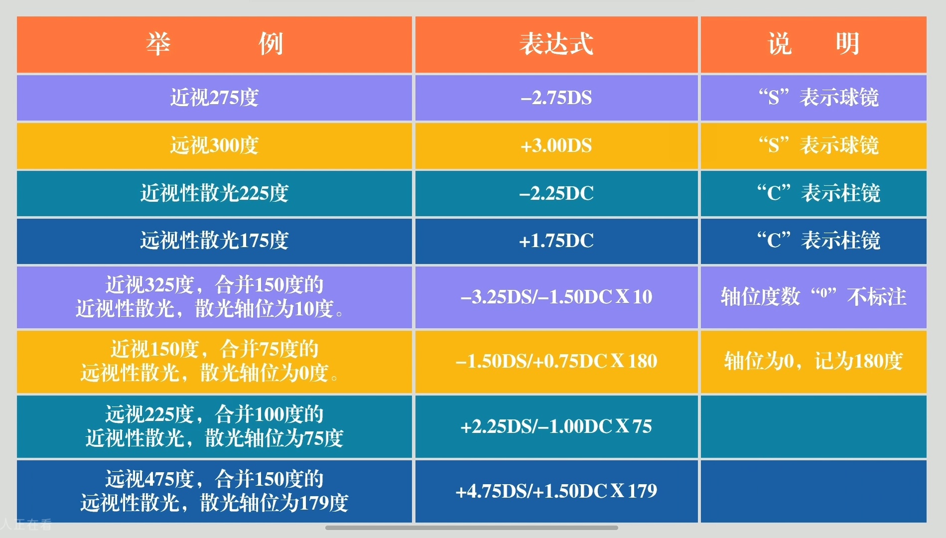 球柱镜表达.jpg