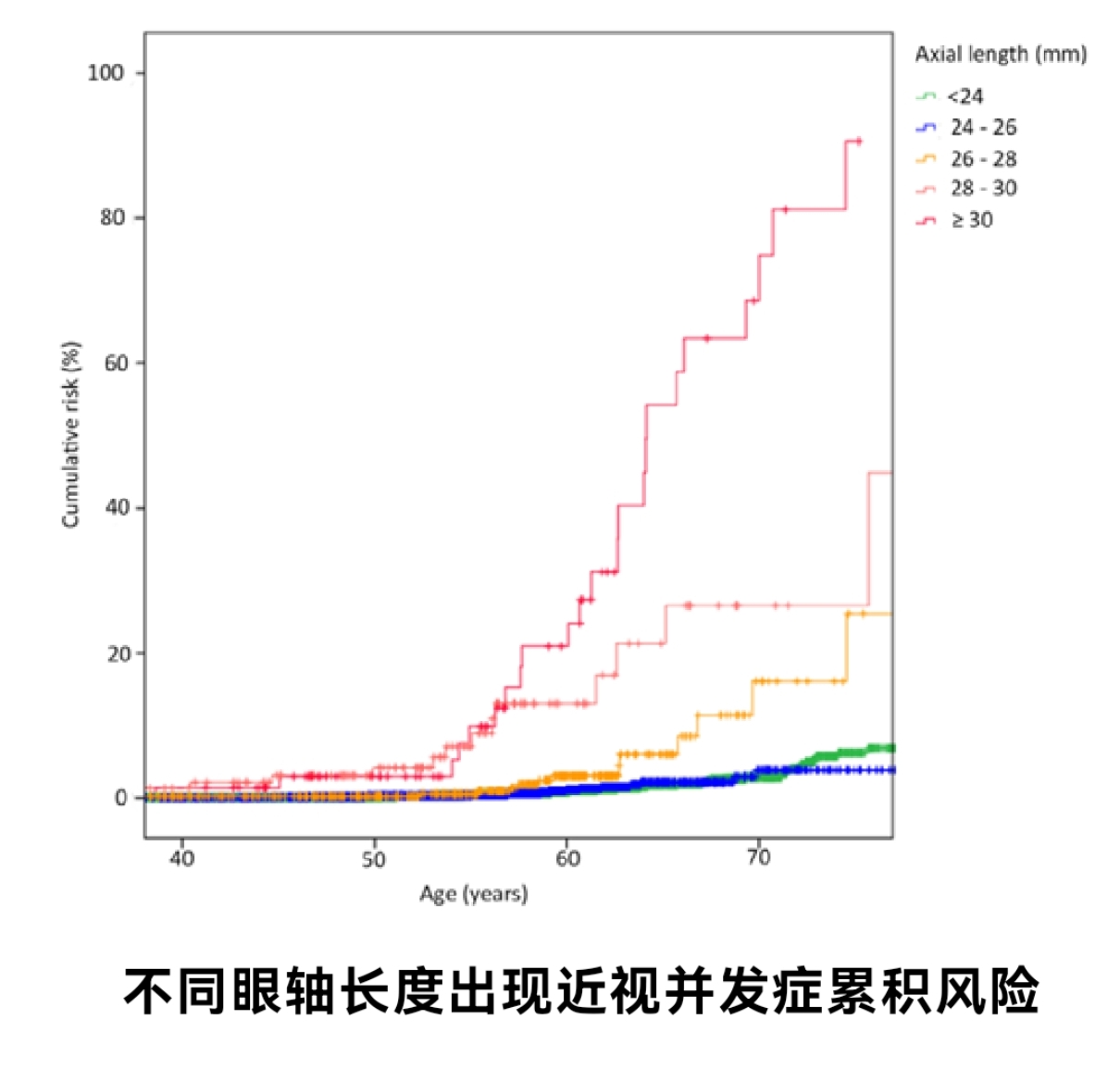 眼底病变与眼轴关系.jpg