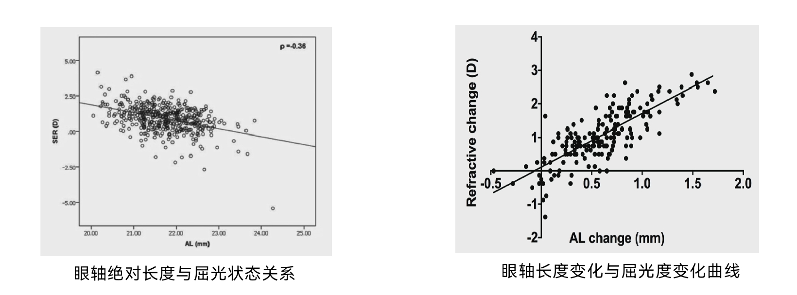眼轴光度变化对比图.jpg