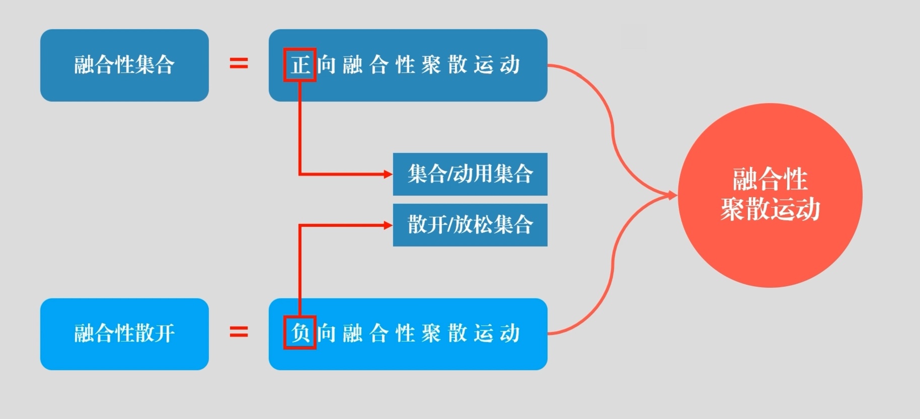 融像性聚散图解a.jpg