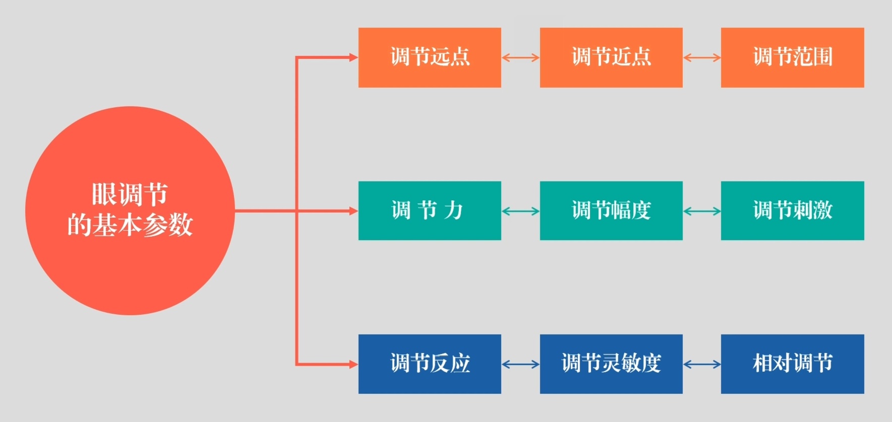 调节基本参数.jpg