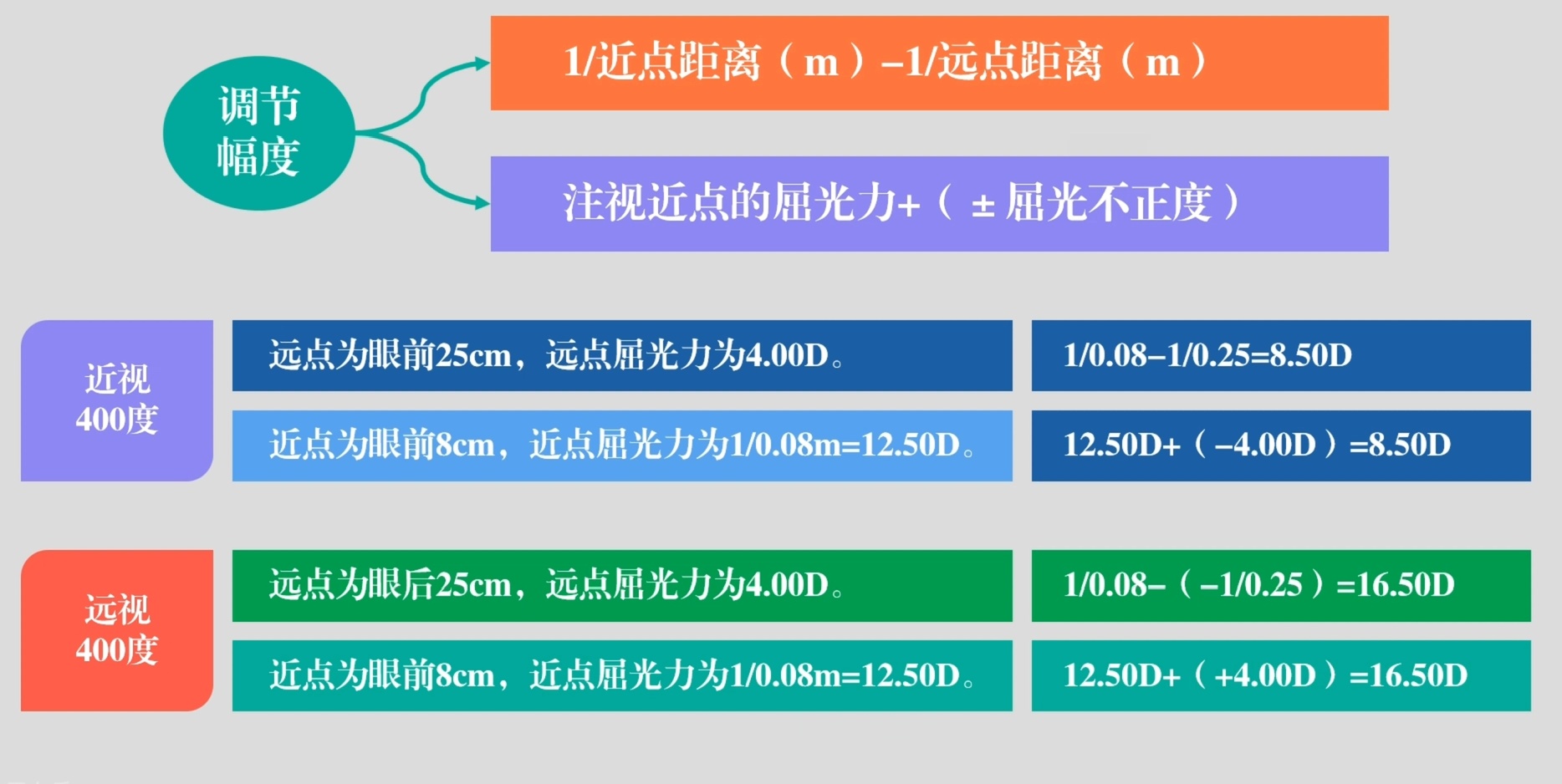 调节幅度计算举例.jpg