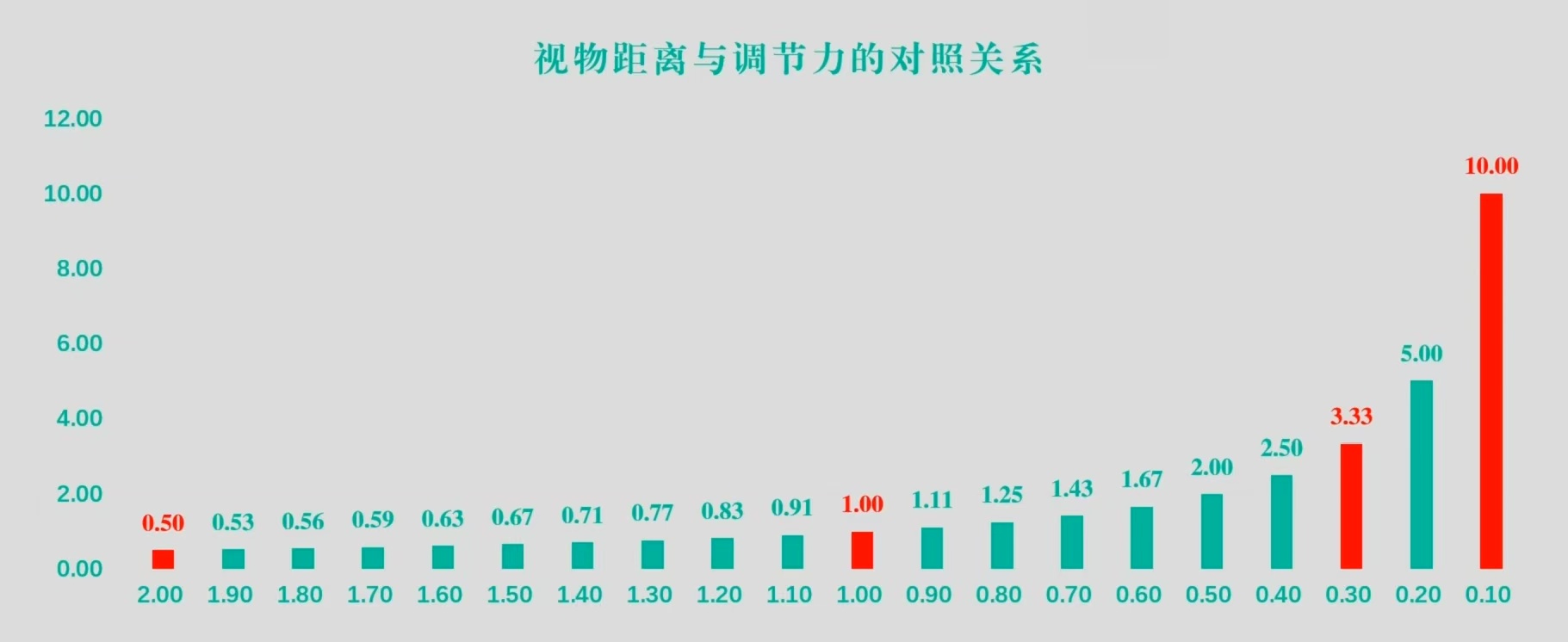视功能调节篇三：调节远近点、范围；调节力、幅度