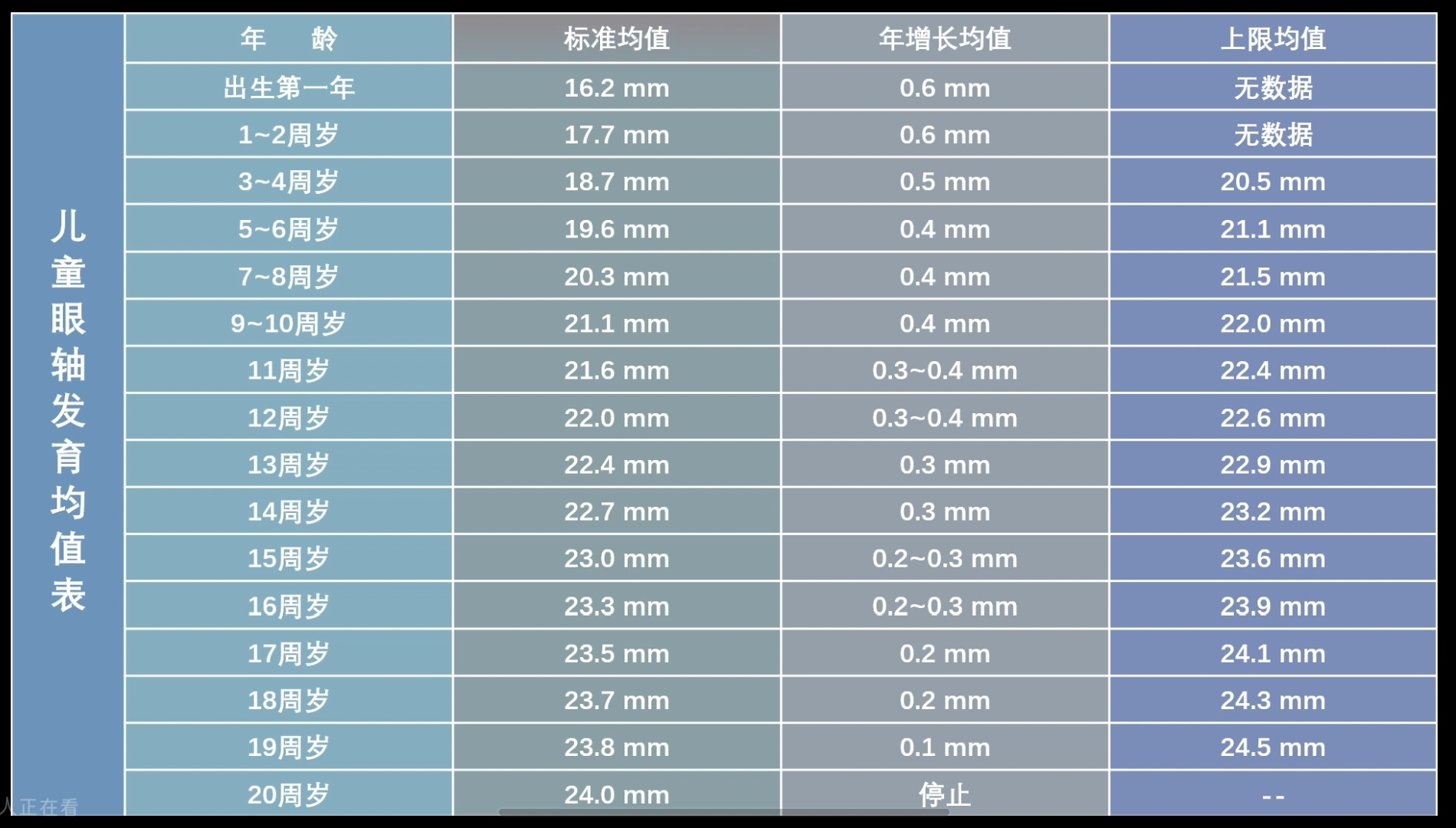 轴长表.jpg
