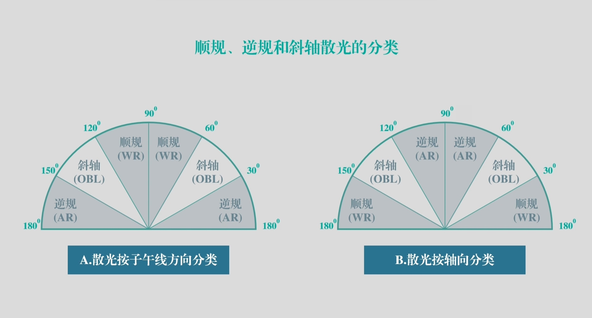 顺逆斜散光.jpg