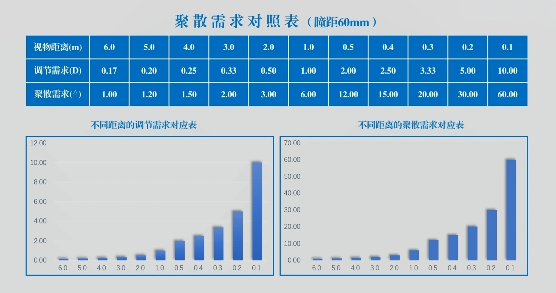 60瞳距聚散需求对照表.jpg