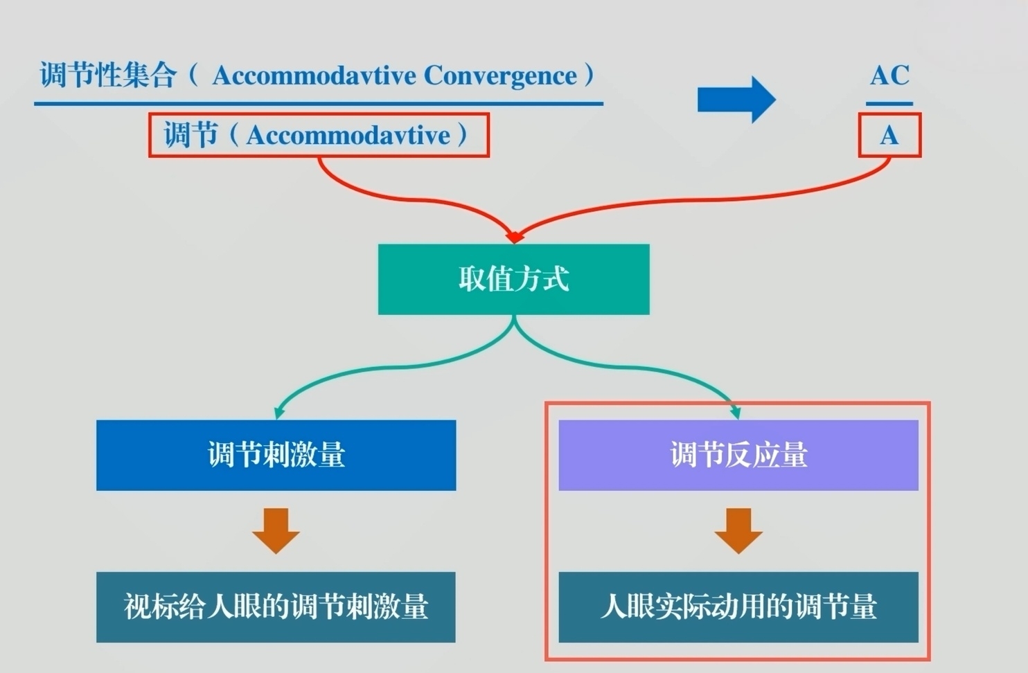 ACA取值.jpg