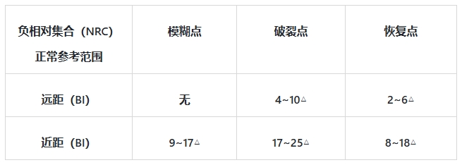 NRC参考值.png