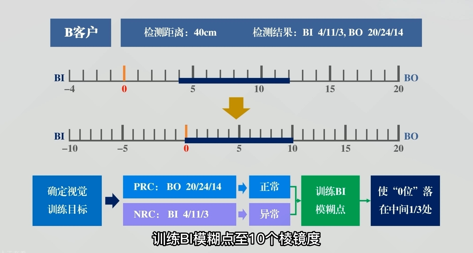 P准则案例图解 (2).jpg