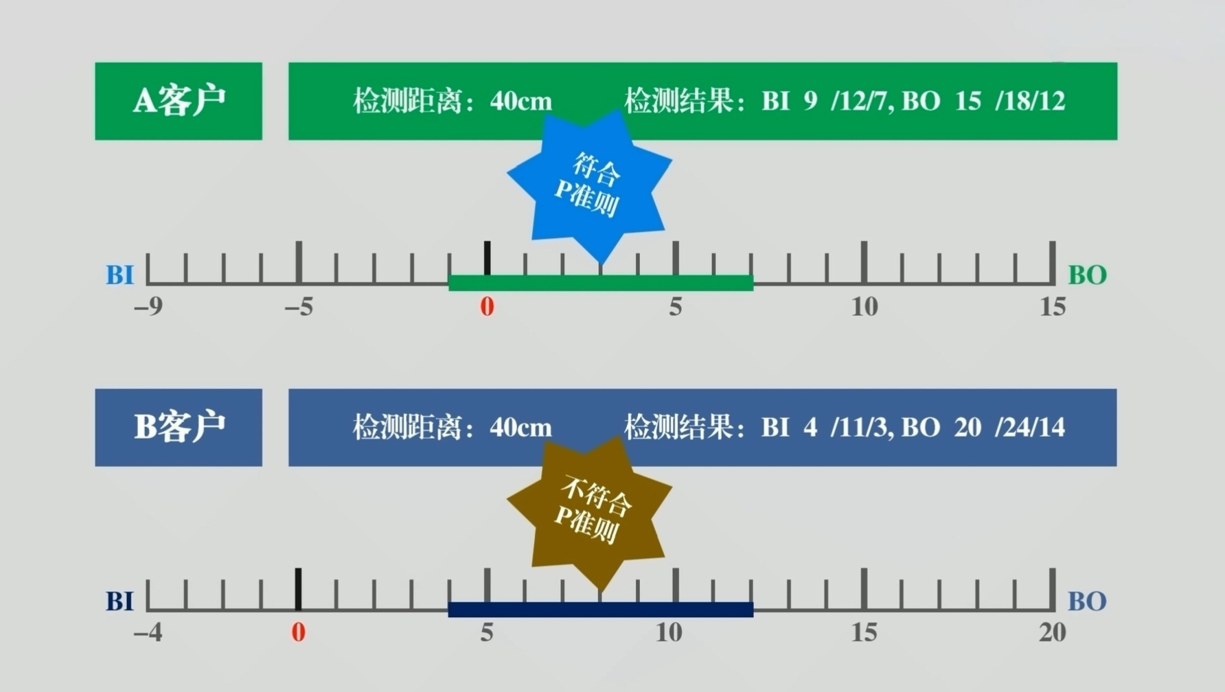 P准则案例图解.jpg