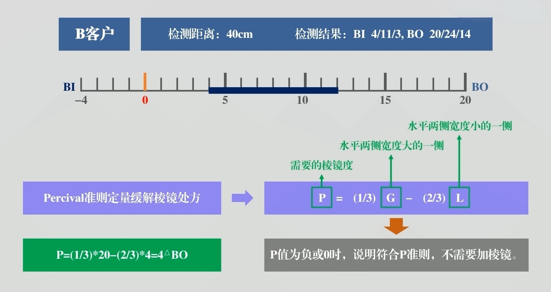 P准则缓解棱镜计算.jpg