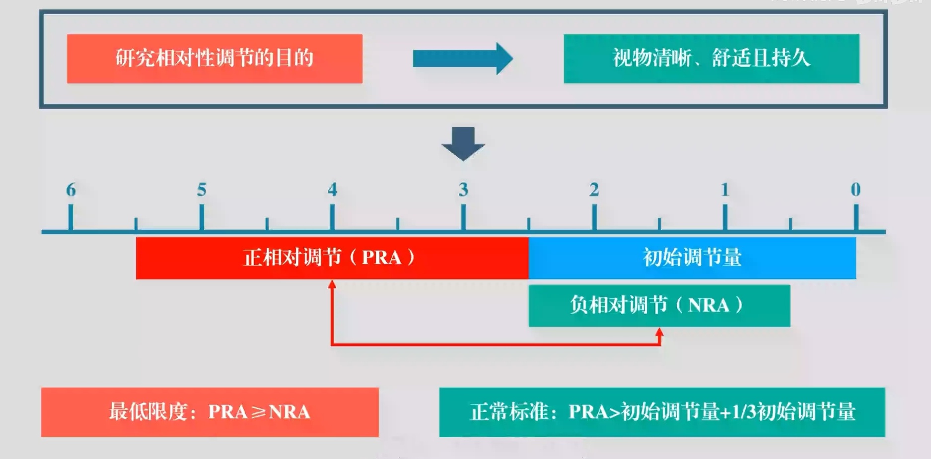PRA标准值图解.jpg