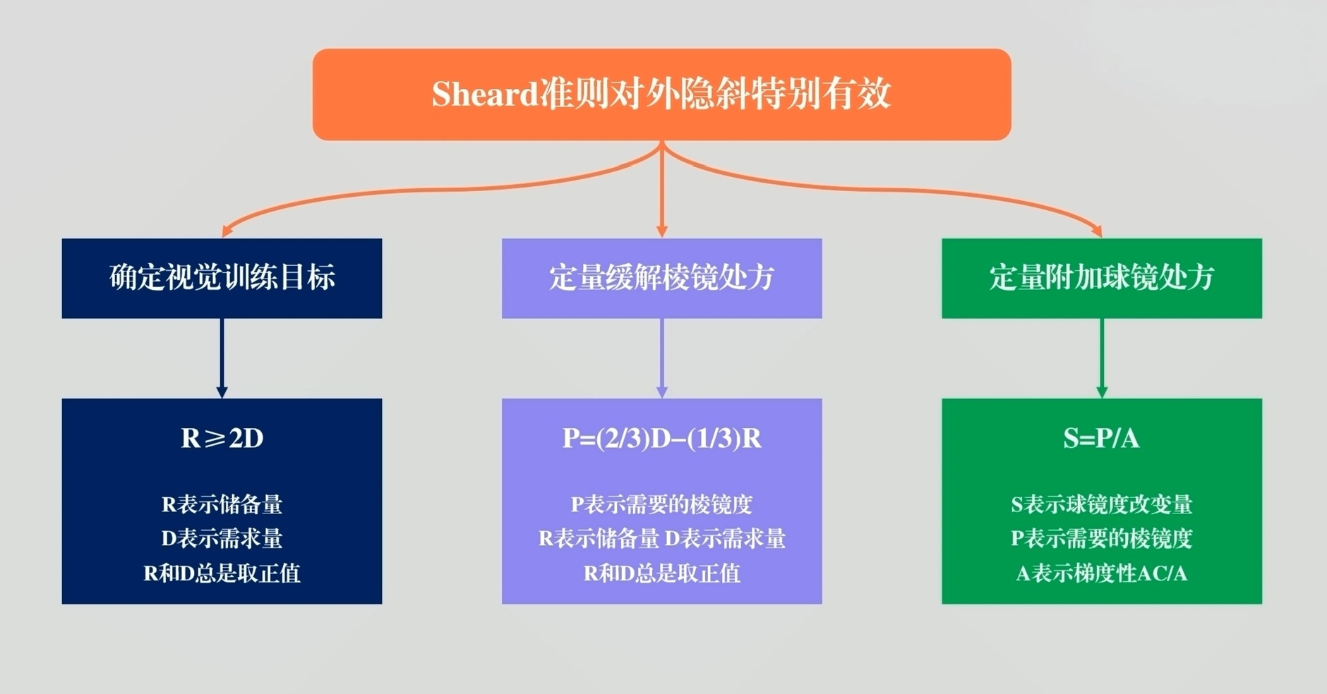 S准则公式及变式.jpg