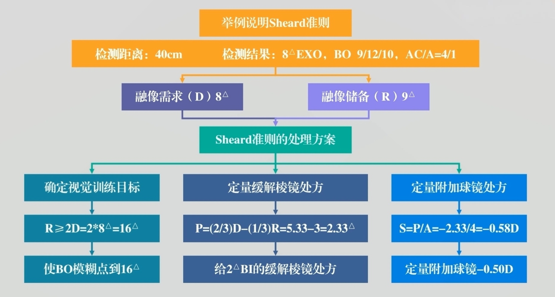 S准则实例.jpg