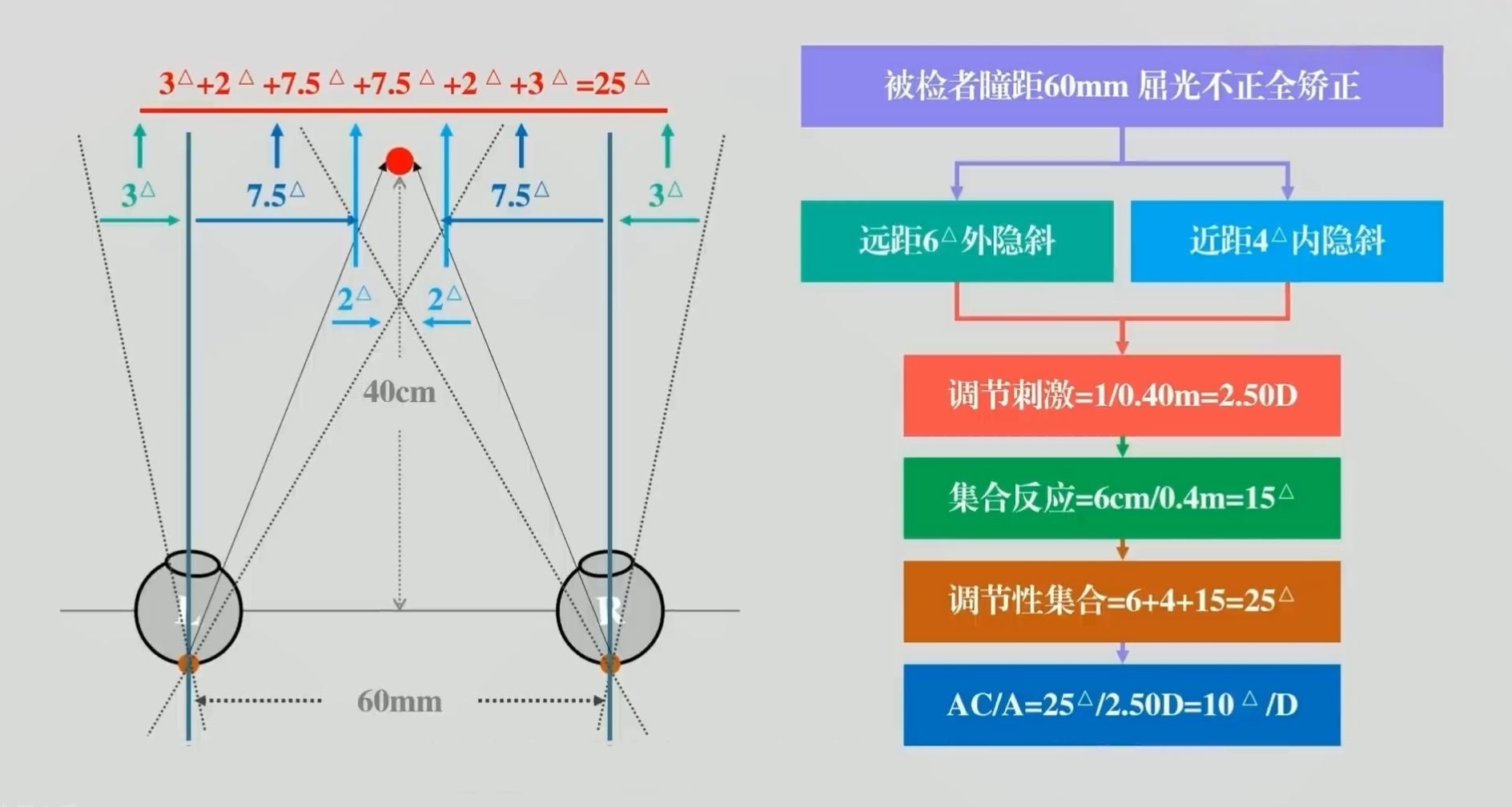 aca图解计算.jpg